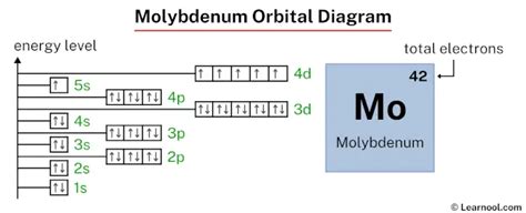 Molybdenum orbital diagram .